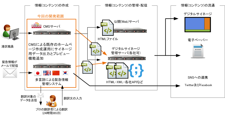 機能の概要図